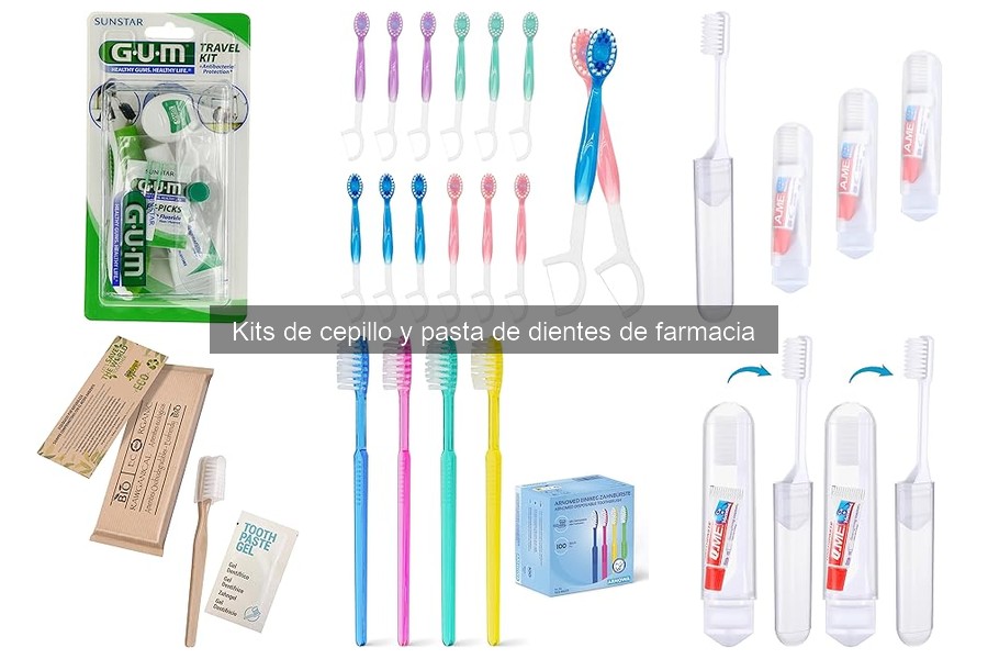 Comparativa de Kits de Cepillo y Pasta de Dientes de Farmacia