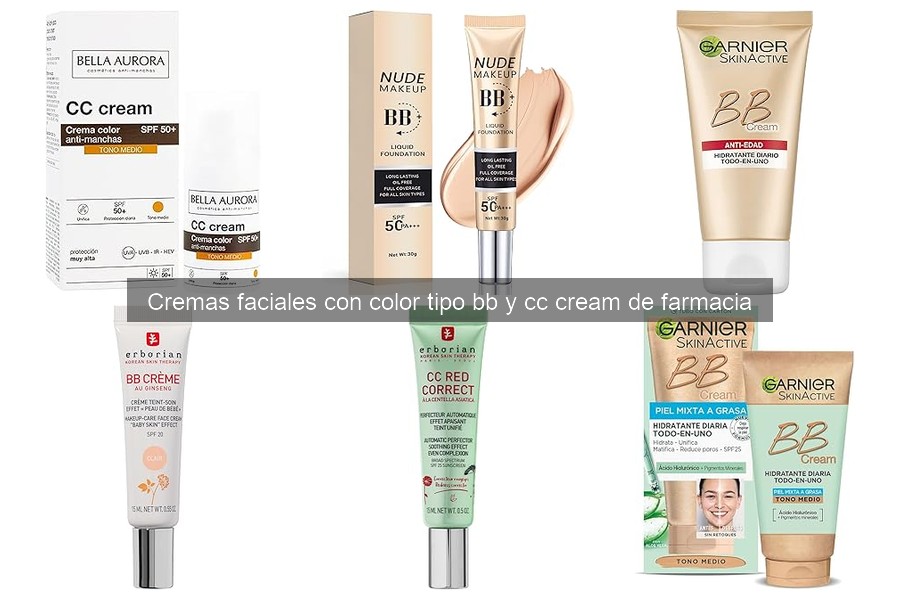 Preguntas Frecuentes sobre BB y CC Creams de Farmacia